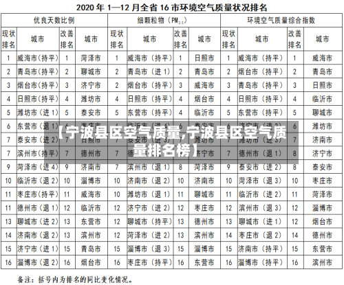 【宁波县区空气质量,宁波县区空气质量排名榜】-第2张图片