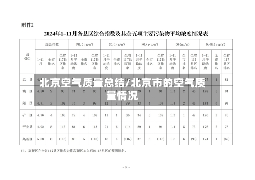 北京空气质量总结/北京市的空气质量情况