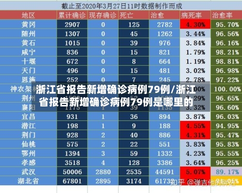 浙江省报告新增确诊病例79例/浙江省报告新增确诊病例79例是哪里的-第2张图片
