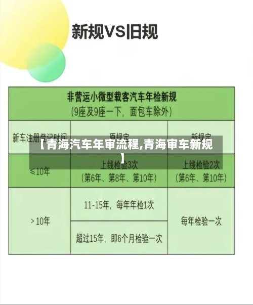 【青海汽车年审流程,青海审车新规】-第3张图片