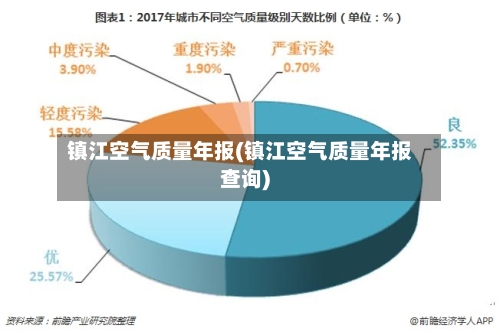 镇江空气质量年报(镇江空气质量年报查询)