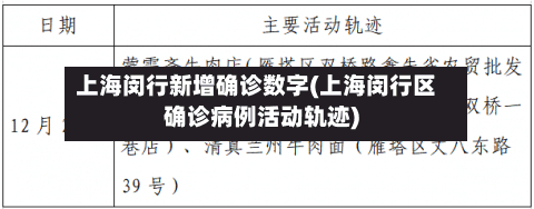 上海闵行新增确诊数字(上海闵行区确诊病例活动轨迹)