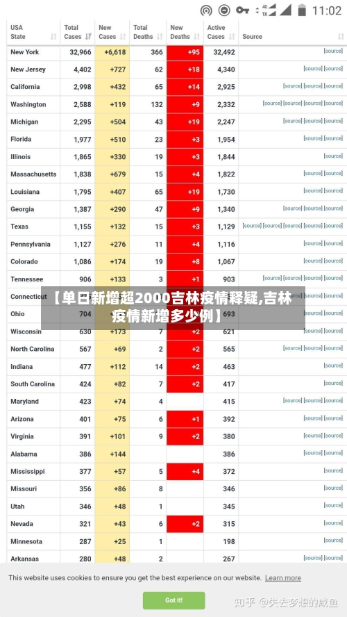 【单日新增超2000吉林疫情释疑,吉林疫情新增多少例】-第2张图片