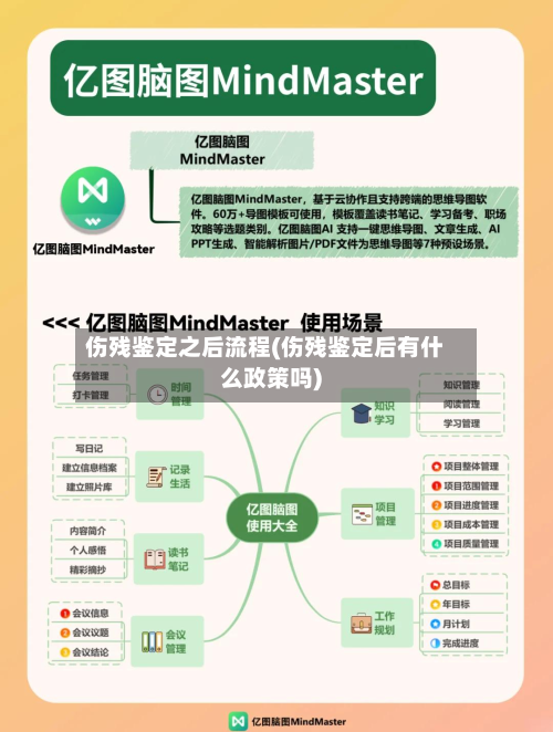 伤残鉴定之后流程(伤残鉴定后有什么政策吗)