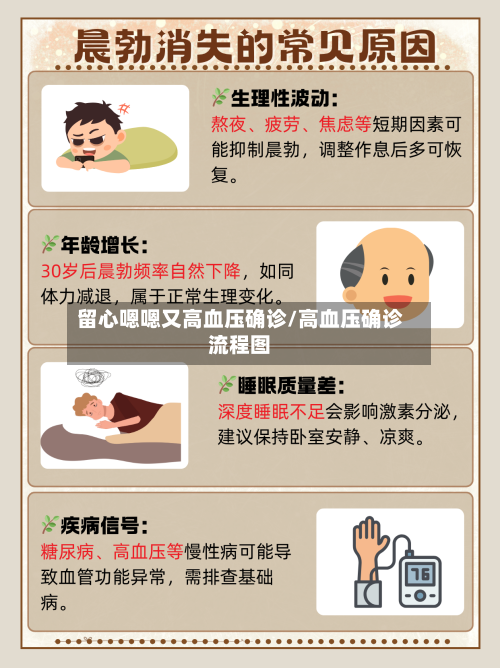 留心嗯嗯又高血压确诊/高血压确诊流程图