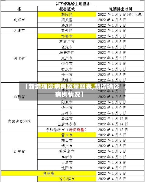 【新增确诊病例数量图表,新增确诊病例情况】