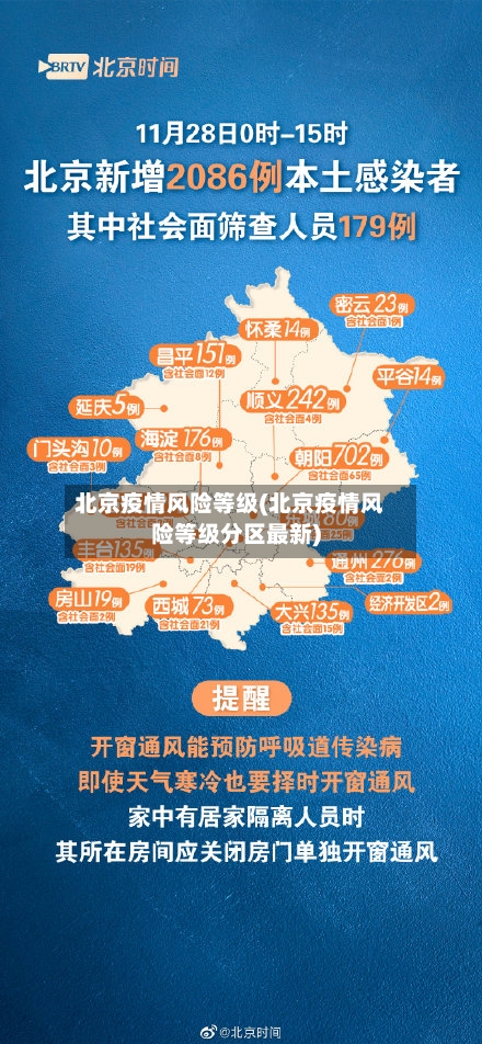 北京疫情风险等级(北京疫情风险等级分区最新)