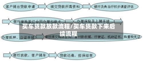 买车贷款放款流程/买车贷款下来后续流程