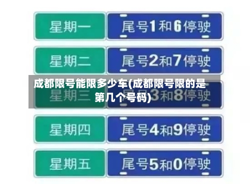 成都限号能限多少车(成都限号限的是第几个号码)