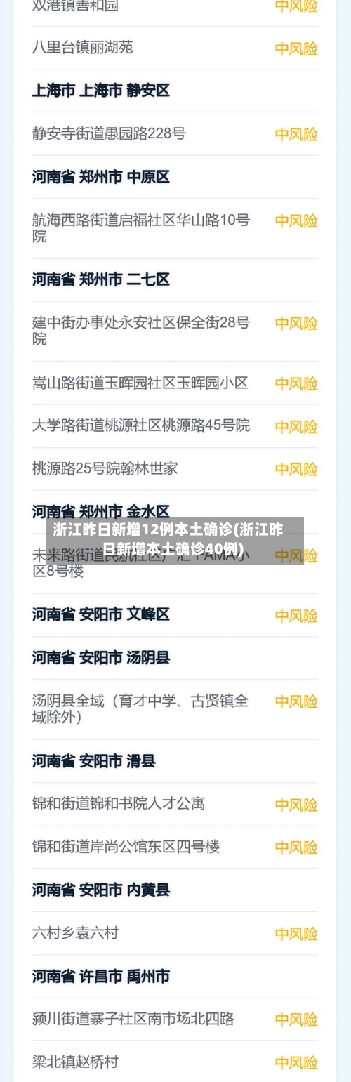 浙江昨日新增12例本土确诊(浙江昨日新增本土确诊40例)