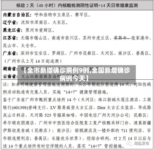 【全市新增确诊病例9例,全国新增确诊病例今天】