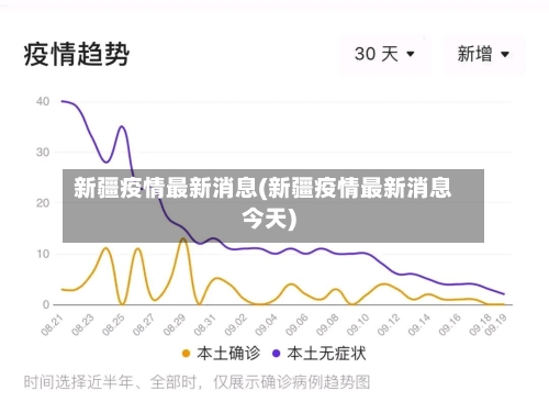 新疆疫情最新消息(新疆疫情最新消息今天)